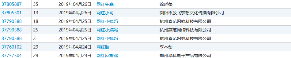 網(wǎng)紅年年有，“網(wǎng)紅”商標(biāo)卻遭駁回！