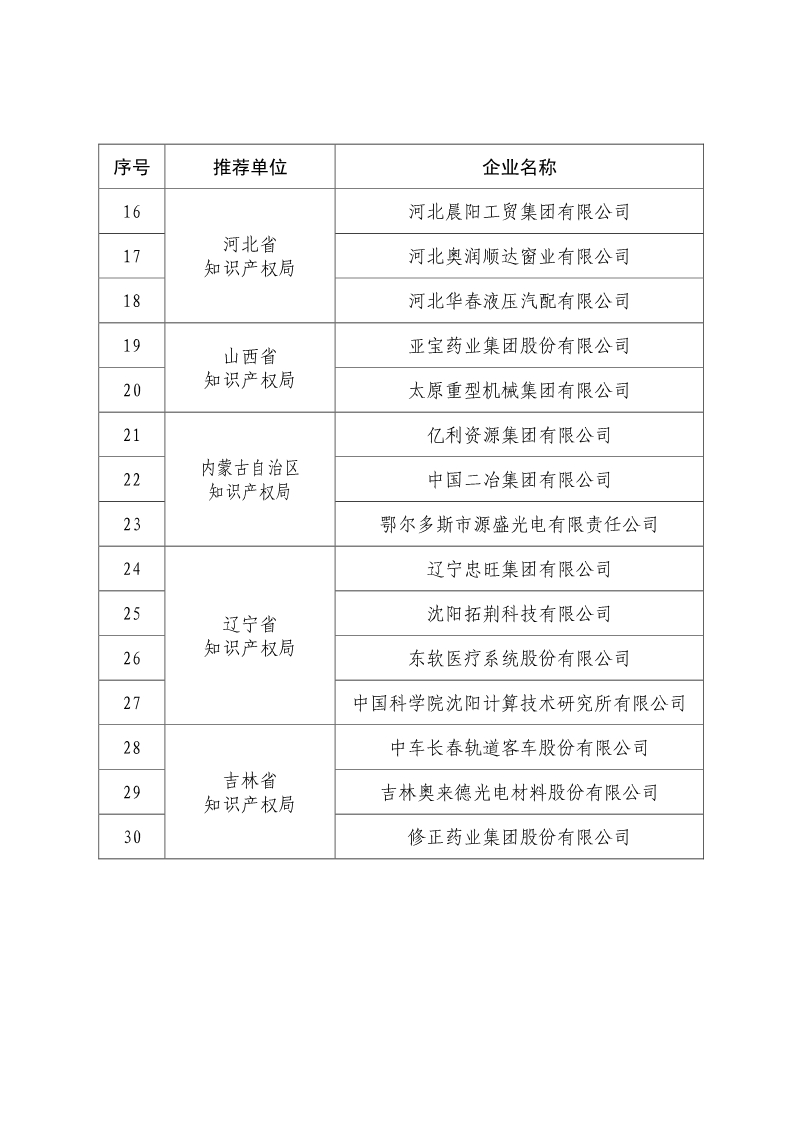 剛剛！國(guó)知局公布2019年度國(guó)家知識(shí)產(chǎn)權(quán)優(yōu)勢(shì)示范企業(yè)評(píng)審和復(fù)驗(yàn)結(jié)果