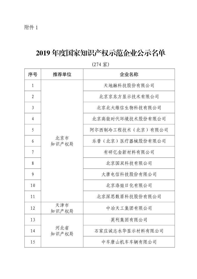 剛剛！國知局公布2019年度國家知識產(chǎn)權(quán)優(yōu)勢示范企業(yè)評審和復(fù)驗結(jié)果