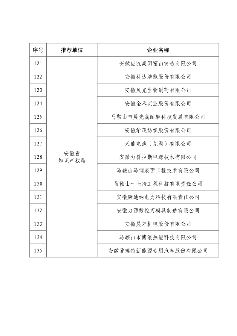 剛剛！國(guó)知局公布2019年度國(guó)家知識(shí)產(chǎn)權(quán)優(yōu)勢(shì)示范企業(yè)評(píng)審和復(fù)驗(yàn)結(jié)果