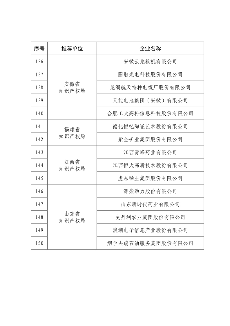 剛剛！國知局公布2019年度國家知識產(chǎn)權(quán)優(yōu)勢示范企業(yè)評審和復(fù)驗結(jié)果