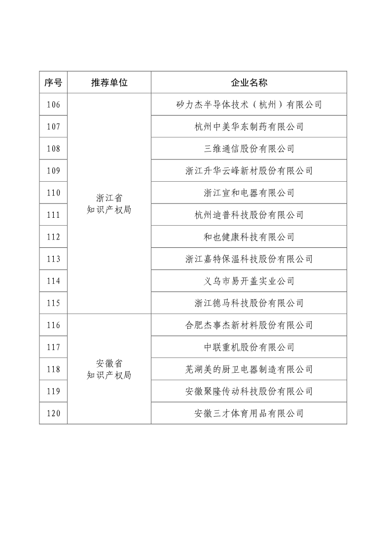 剛剛！國(guó)知局公布2019年度國(guó)家知識(shí)產(chǎn)權(quán)優(yōu)勢(shì)示范企業(yè)評(píng)審和復(fù)驗(yàn)結(jié)果