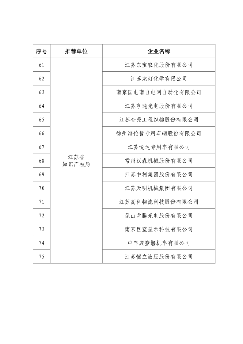 剛剛！國知局公布2019年度國家知識產(chǎn)權(quán)優(yōu)勢示范企業(yè)評審和復(fù)驗結(jié)果