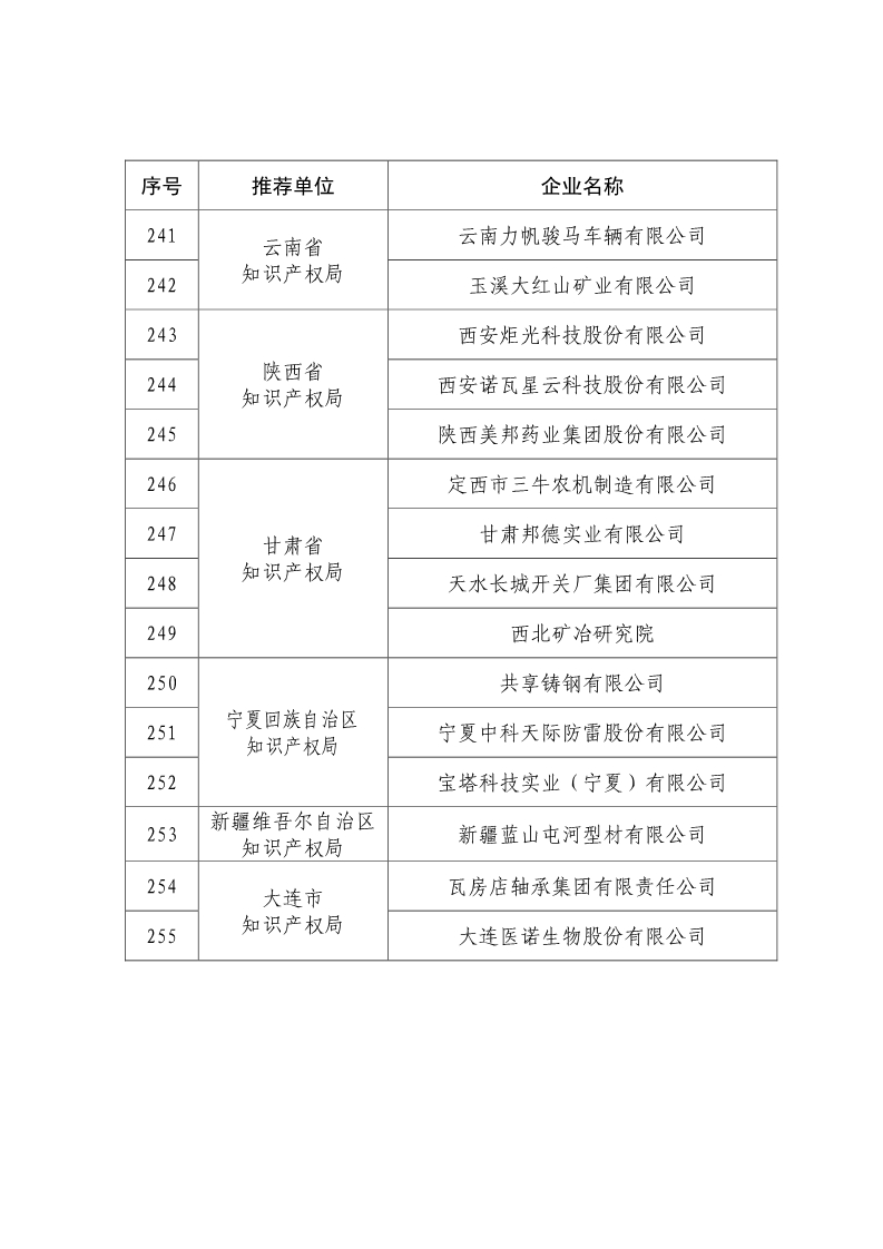 剛剛！國(guó)知局公布2019年度國(guó)家知識(shí)產(chǎn)權(quán)優(yōu)勢(shì)示范企業(yè)評(píng)審和復(fù)驗(yàn)結(jié)果