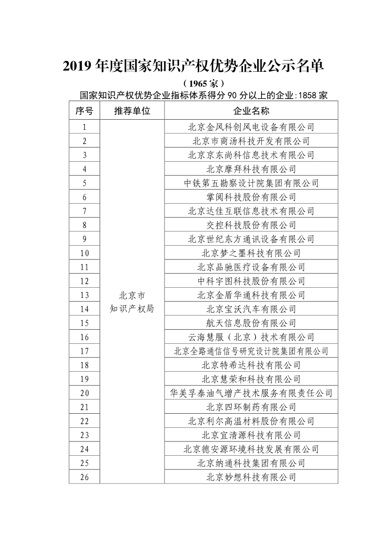 剛剛！國知局公布2019年度國家知識產(chǎn)權(quán)優(yōu)勢示范企業(yè)評審和復(fù)驗結(jié)果