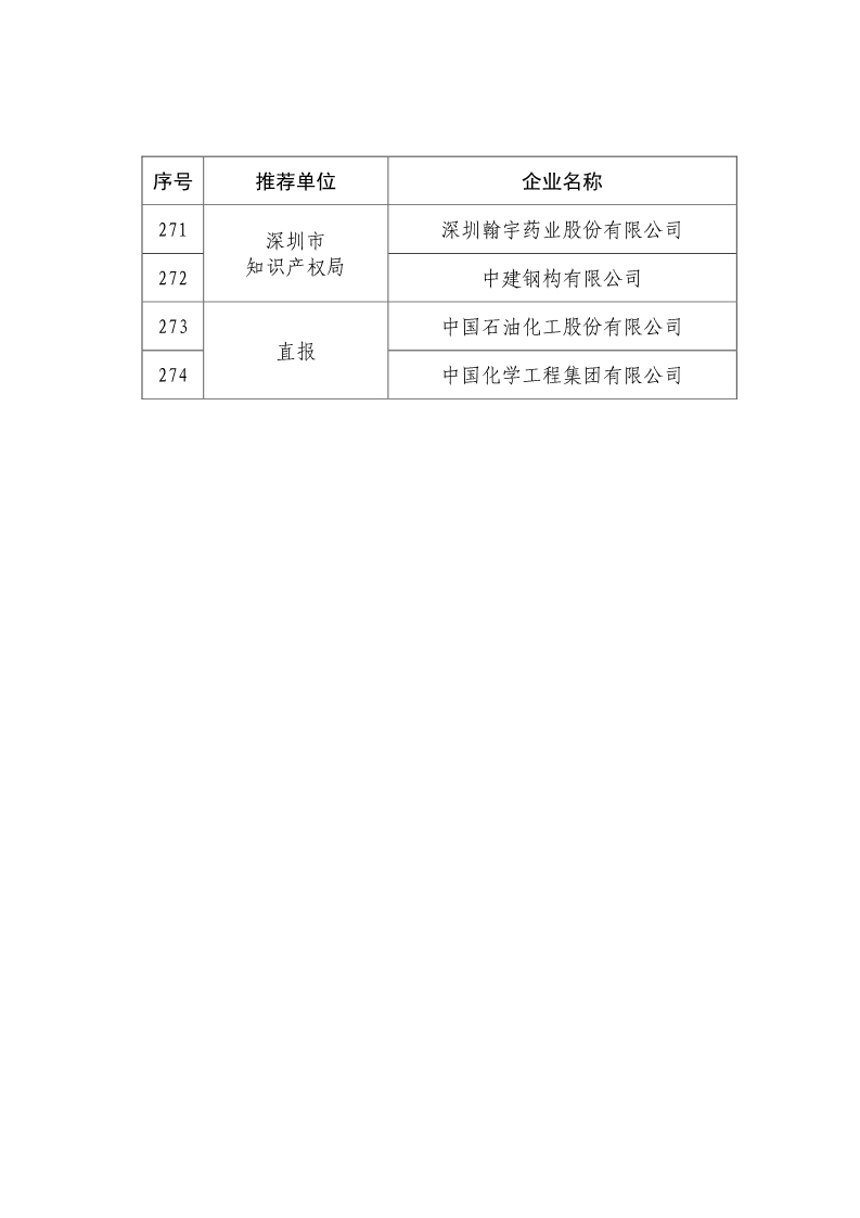 剛剛！國(guó)知局公布2019年度國(guó)家知識(shí)產(chǎn)權(quán)優(yōu)勢(shì)示范企業(yè)評(píng)審和復(fù)驗(yàn)結(jié)果