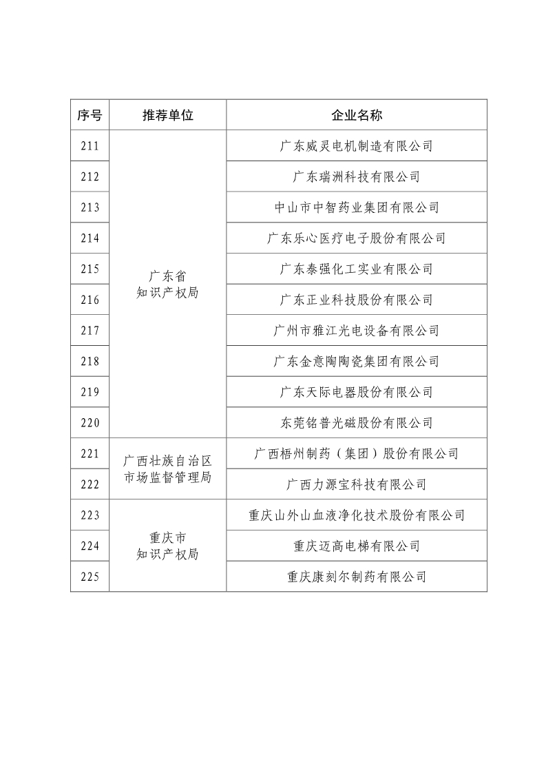 剛剛！國知局公布2019年度國家知識產(chǎn)權(quán)優(yōu)勢示范企業(yè)評審和復(fù)驗結(jié)果