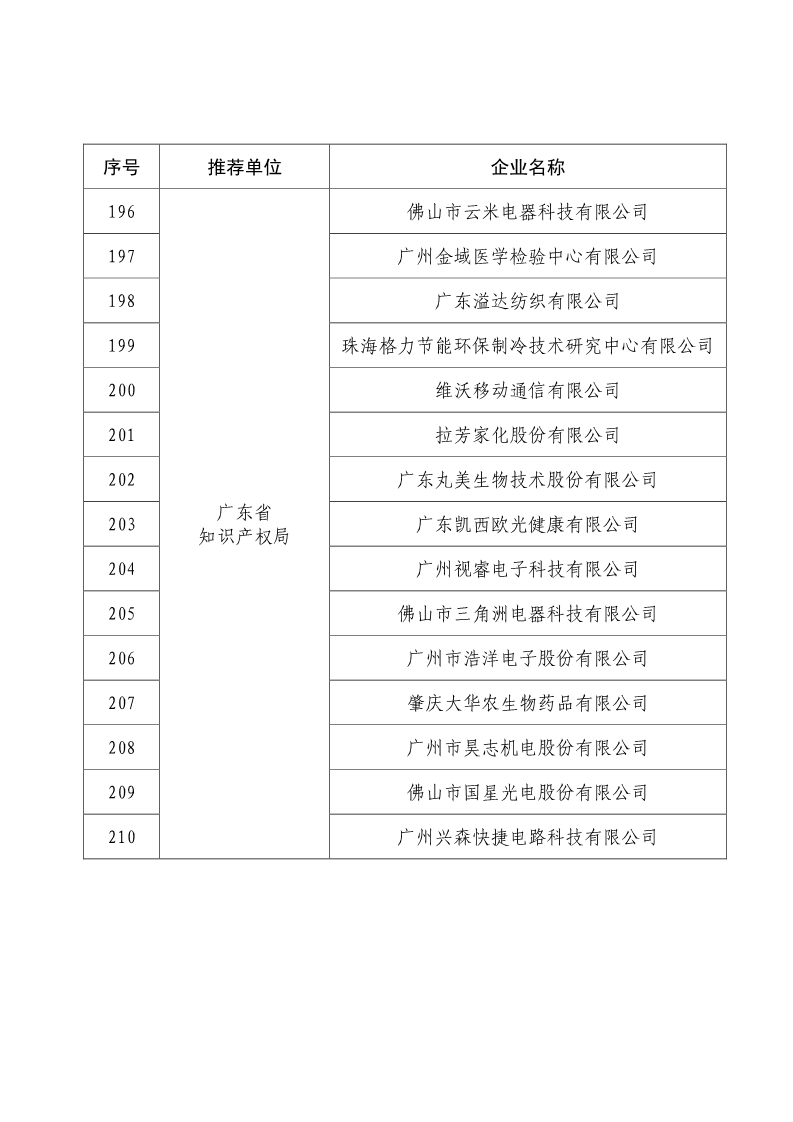 剛剛！國知局公布2019年度國家知識產(chǎn)權(quán)優(yōu)勢示范企業(yè)評審和復(fù)驗結(jié)果