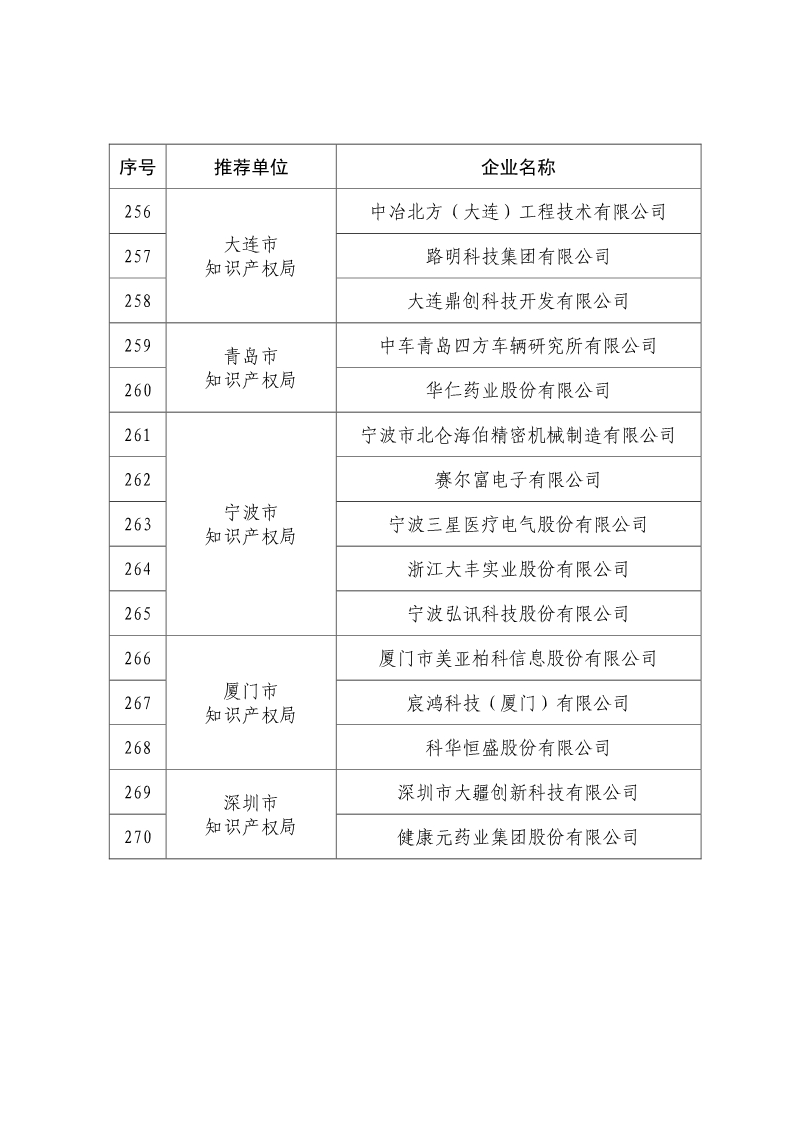 剛剛！國(guó)知局公布2019年度國(guó)家知識(shí)產(chǎn)權(quán)優(yōu)勢(shì)示范企業(yè)評(píng)審和復(fù)驗(yàn)結(jié)果