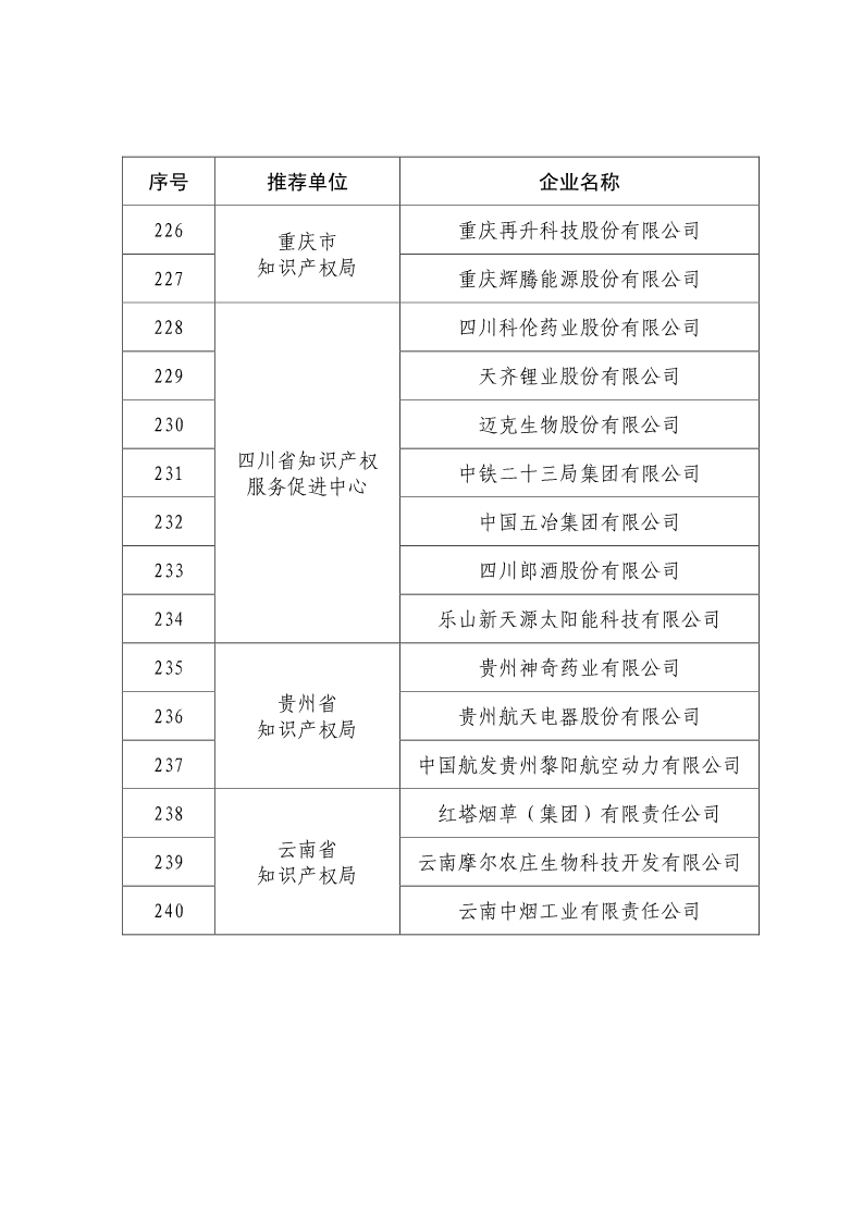 剛剛！國知局公布2019年度國家知識產(chǎn)權(quán)優(yōu)勢示范企業(yè)評審和復(fù)驗結(jié)果