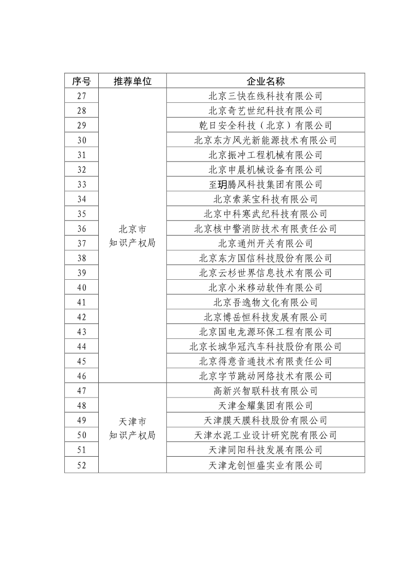 剛剛！國知局公布2019年度國家知識產(chǎn)權(quán)優(yōu)勢示范企業(yè)評審和復(fù)驗結(jié)果