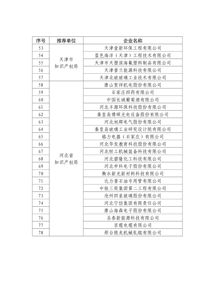 剛剛！國(guó)知局公布2019年度國(guó)家知識(shí)產(chǎn)權(quán)優(yōu)勢(shì)示范企業(yè)評(píng)審和復(fù)驗(yàn)結(jié)果