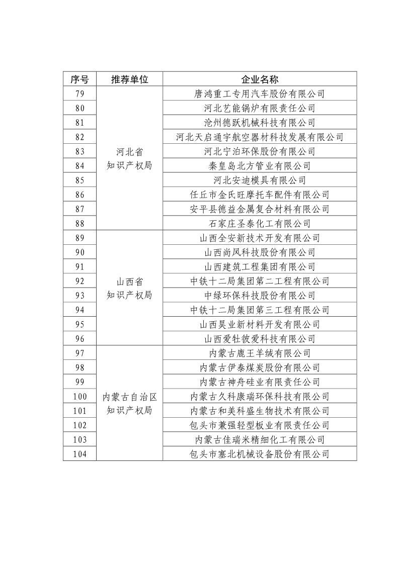 剛剛！國知局公布2019年度國家知識產(chǎn)權(quán)優(yōu)勢示范企業(yè)評審和復(fù)驗結(jié)果