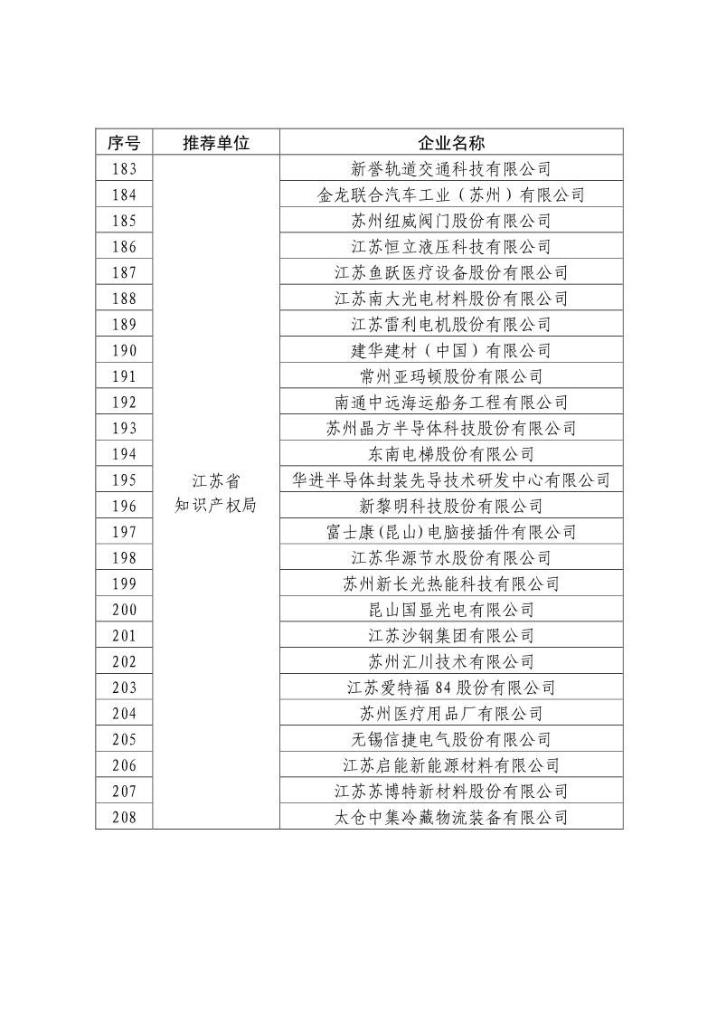 剛剛！國知局公布2019年度國家知識產(chǎn)權(quán)優(yōu)勢示范企業(yè)評審和復(fù)驗結(jié)果