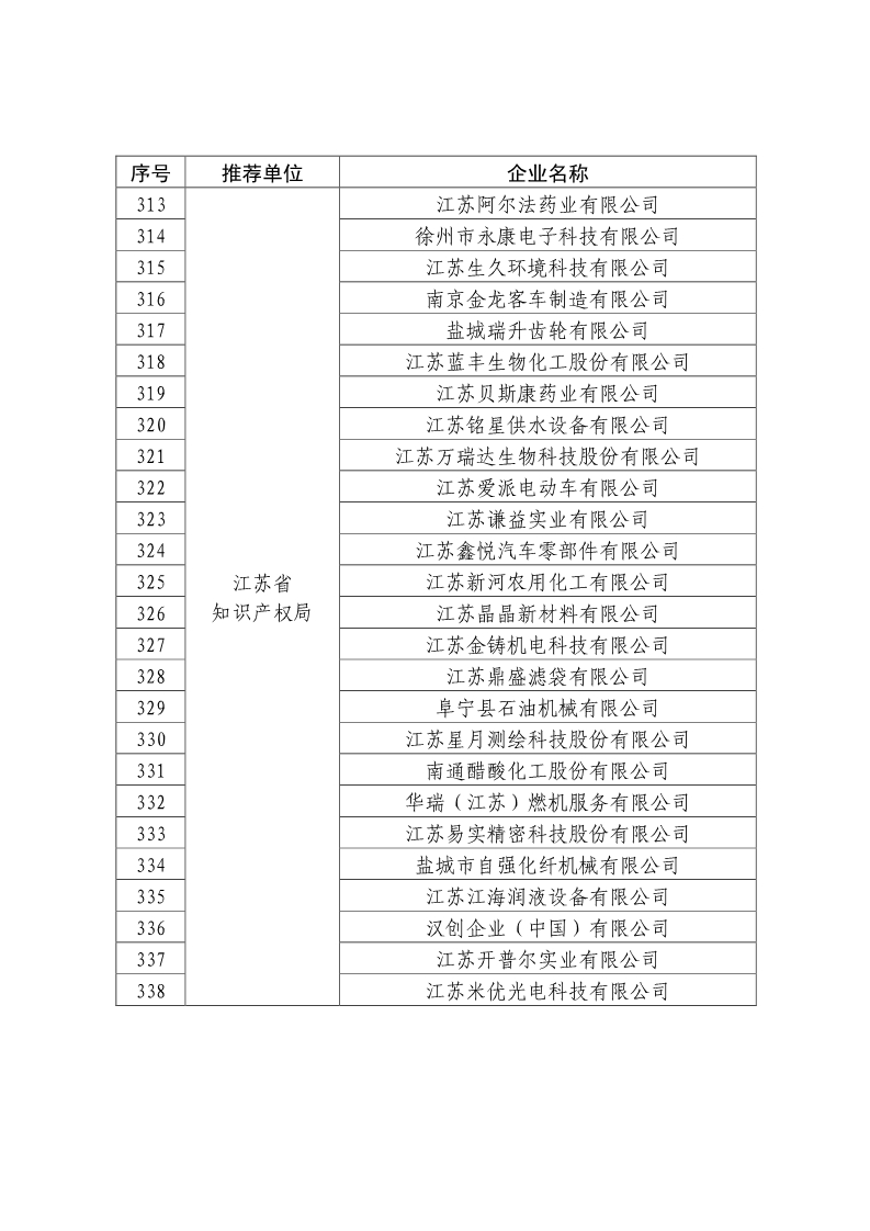 剛剛！國(guó)知局公布2019年度國(guó)家知識(shí)產(chǎn)權(quán)優(yōu)勢(shì)示范企業(yè)評(píng)審和復(fù)驗(yàn)結(jié)果