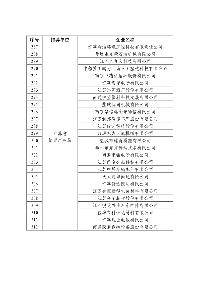 剛剛！國(guó)知局公布2019年度國(guó)家知識(shí)產(chǎn)權(quán)優(yōu)勢(shì)示范企業(yè)評(píng)審和復(fù)驗(yàn)結(jié)果