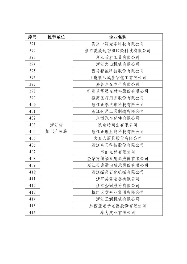 剛剛！國知局公布2019年度國家知識產(chǎn)權(quán)優(yōu)勢示范企業(yè)評審和復(fù)驗結(jié)果