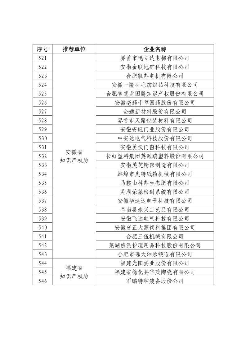 剛剛！國知局公布2019年度國家知識產(chǎn)權(quán)優(yōu)勢示范企業(yè)評審和復(fù)驗結(jié)果