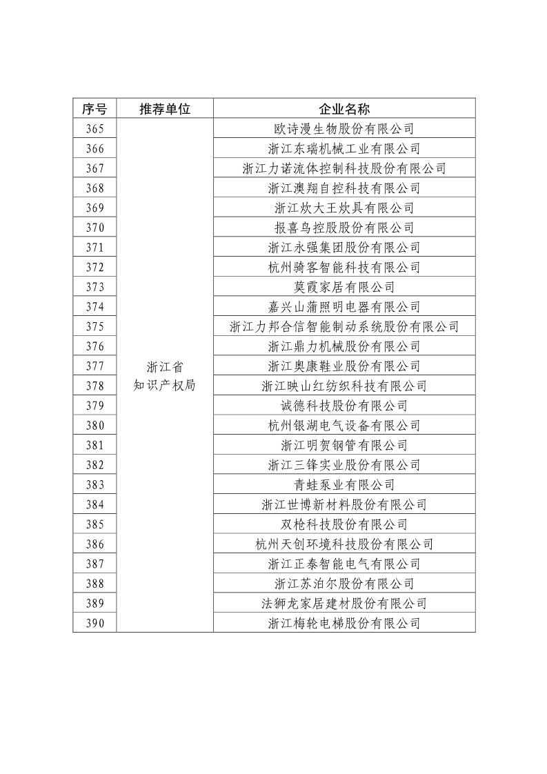 剛剛！國(guó)知局公布2019年度國(guó)家知識(shí)產(chǎn)權(quán)優(yōu)勢(shì)示范企業(yè)評(píng)審和復(fù)驗(yàn)結(jié)果