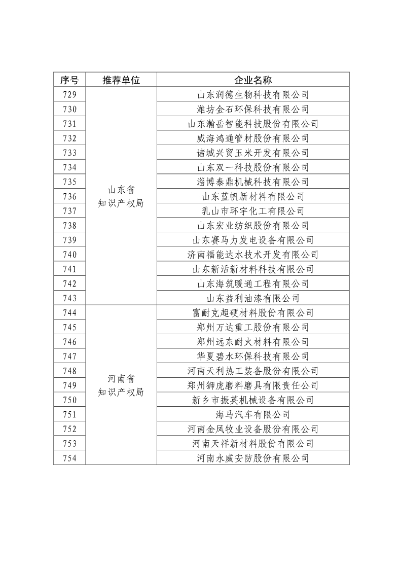 剛剛！國(guó)知局公布2019年度國(guó)家知識(shí)產(chǎn)權(quán)優(yōu)勢(shì)示范企業(yè)評(píng)審和復(fù)驗(yàn)結(jié)果