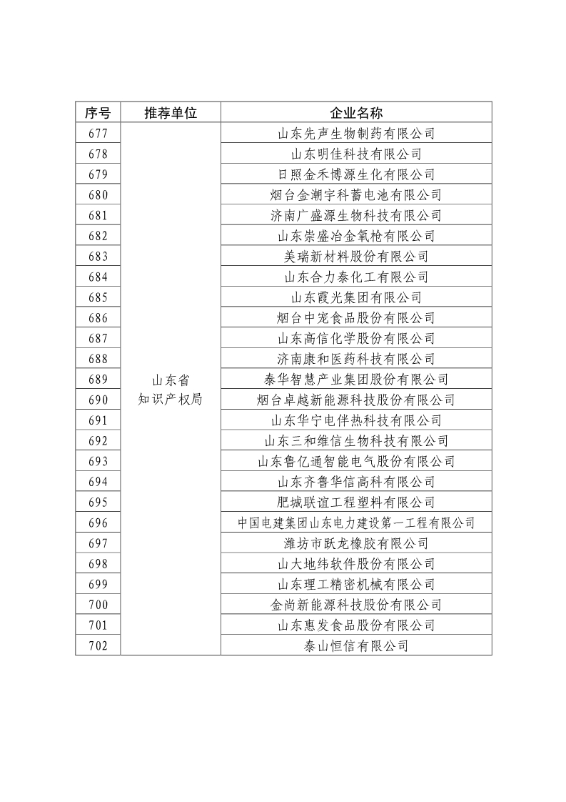 剛剛！國知局公布2019年度國家知識產(chǎn)權(quán)優(yōu)勢示范企業(yè)評審和復(fù)驗結(jié)果