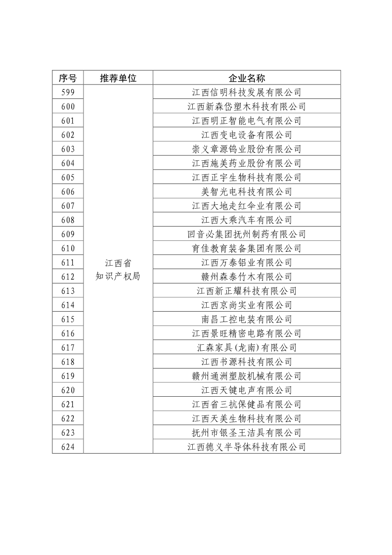 剛剛！國(guó)知局公布2019年度國(guó)家知識(shí)產(chǎn)權(quán)優(yōu)勢(shì)示范企業(yè)評(píng)審和復(fù)驗(yàn)結(jié)果