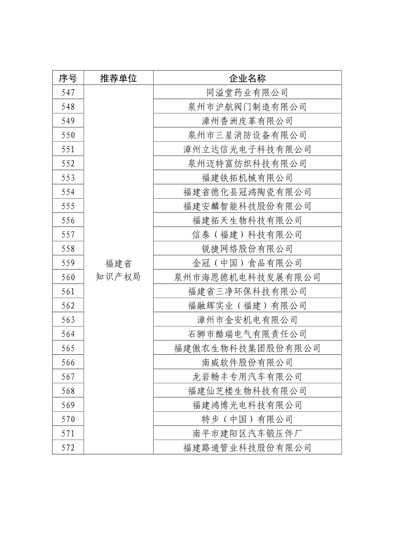 剛剛！國知局公布2019年度國家知識產(chǎn)權(quán)優(yōu)勢示范企業(yè)評審和復(fù)驗結(jié)果