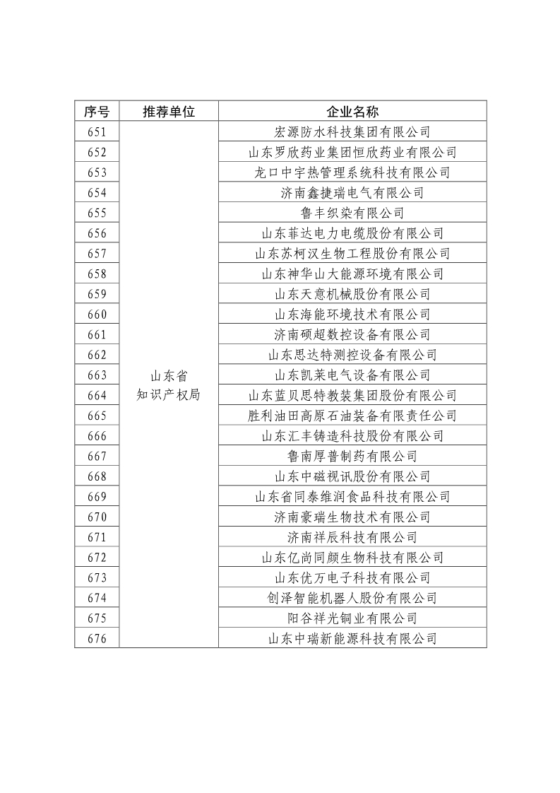 剛剛！國知局公布2019年度國家知識產(chǎn)權(quán)優(yōu)勢示范企業(yè)評審和復(fù)驗結(jié)果