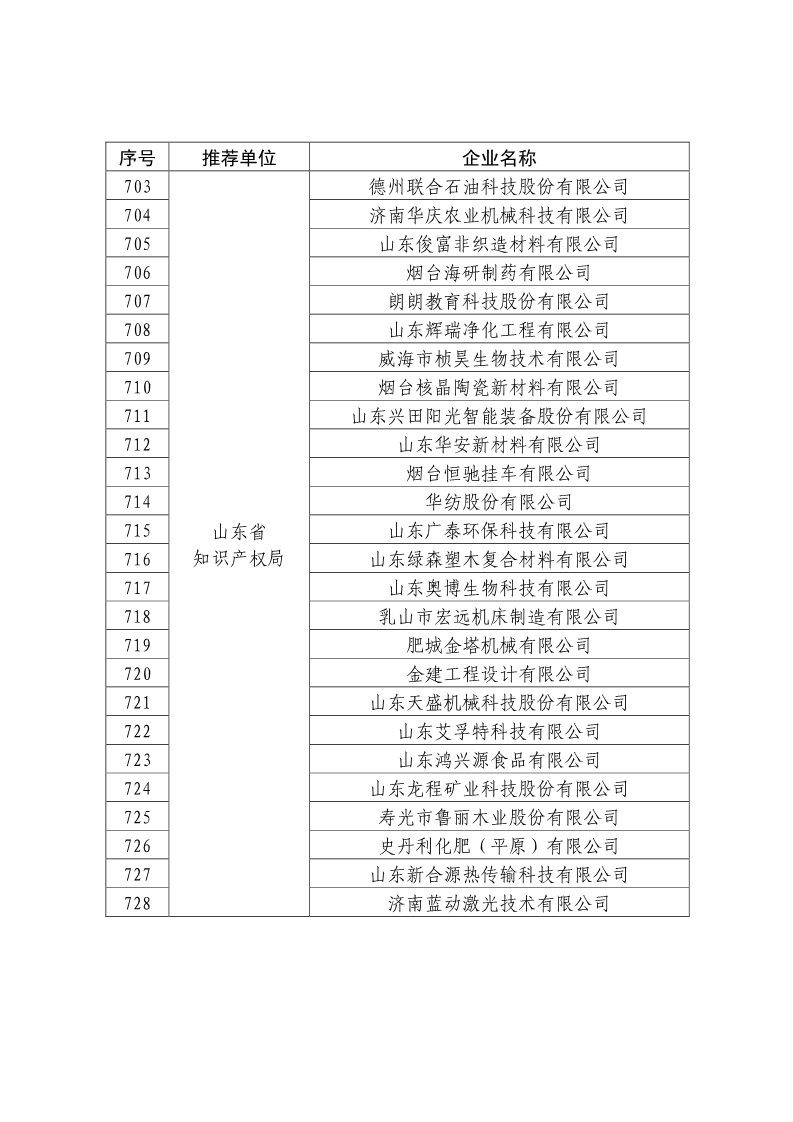 剛剛！國知局公布2019年度國家知識產(chǎn)權(quán)優(yōu)勢示范企業(yè)評審和復(fù)驗結(jié)果