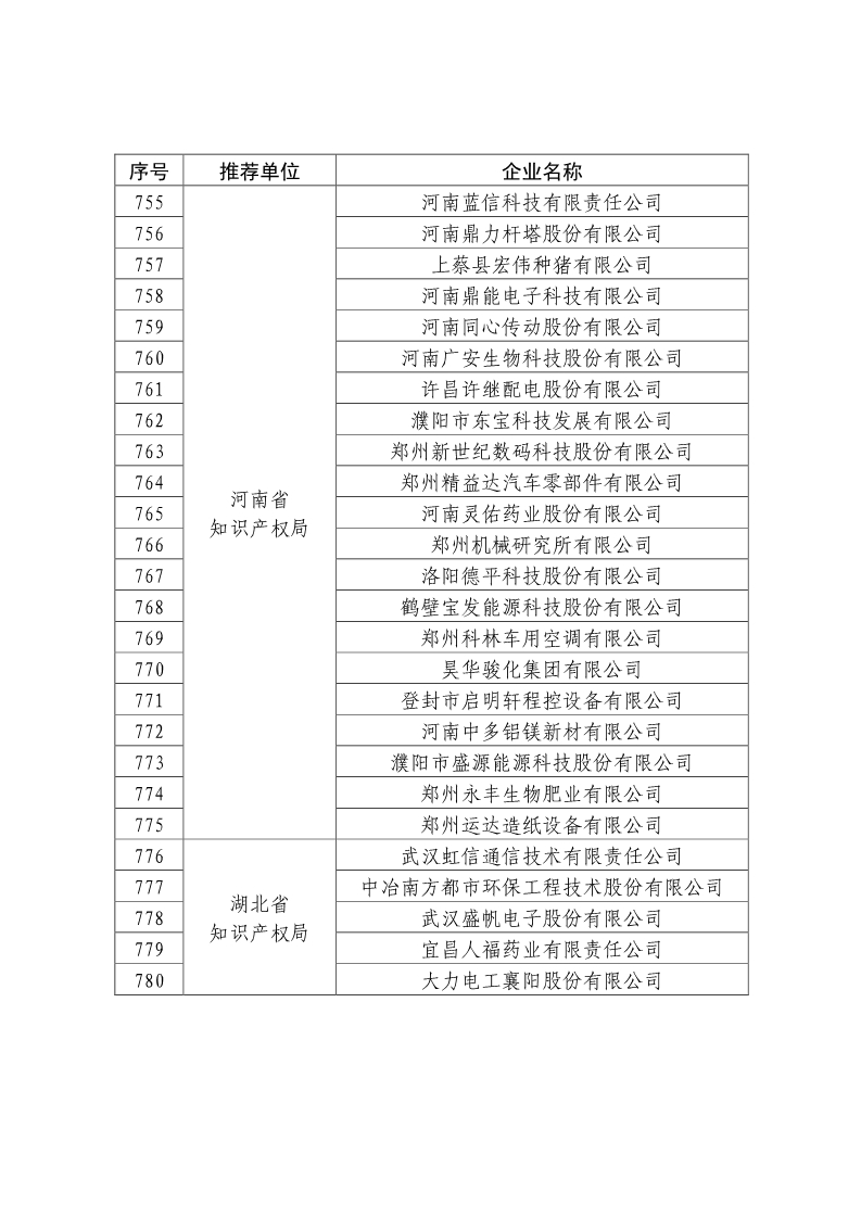 剛剛！國(guó)知局公布2019年度國(guó)家知識(shí)產(chǎn)權(quán)優(yōu)勢(shì)示范企業(yè)評(píng)審和復(fù)驗(yàn)結(jié)果