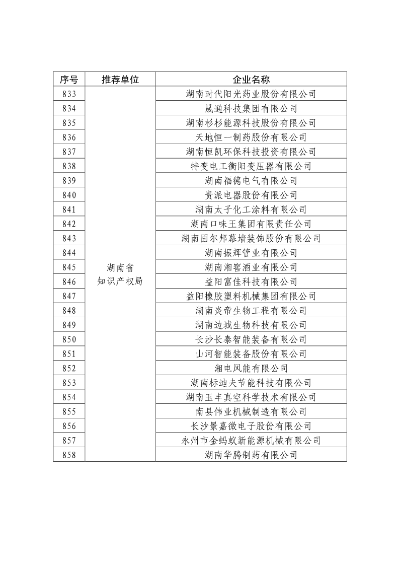 剛剛！國(guó)知局公布2019年度國(guó)家知識(shí)產(chǎn)權(quán)優(yōu)勢(shì)示范企業(yè)評(píng)審和復(fù)驗(yàn)結(jié)果