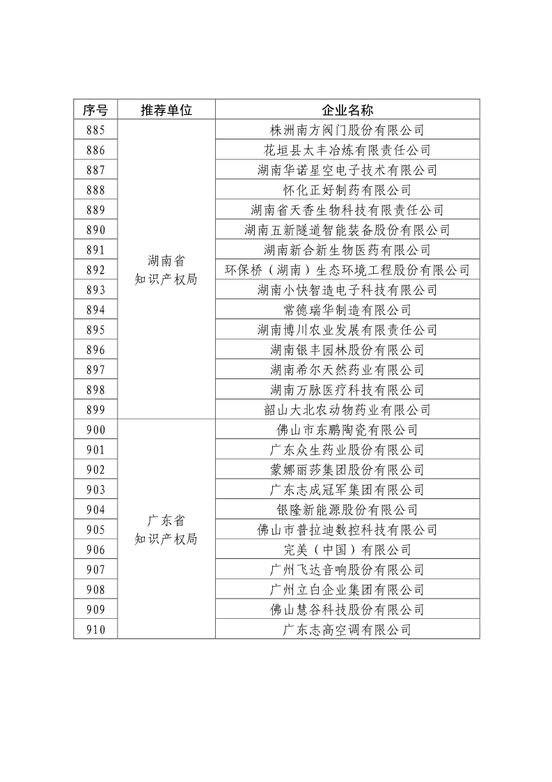 剛剛！國(guó)知局公布2019年度國(guó)家知識(shí)產(chǎn)權(quán)優(yōu)勢(shì)示范企業(yè)評(píng)審和復(fù)驗(yàn)結(jié)果