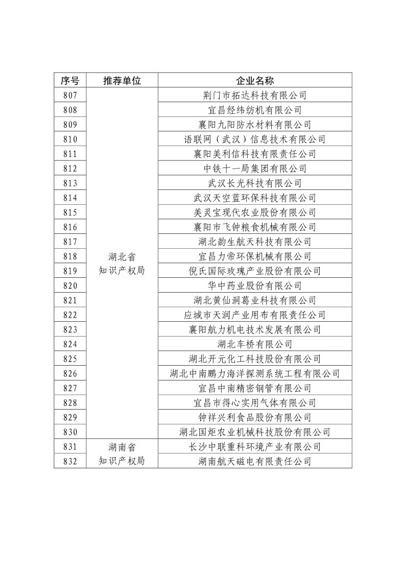 剛剛！國知局公布2019年度國家知識產(chǎn)權(quán)優(yōu)勢示范企業(yè)評審和復(fù)驗結(jié)果