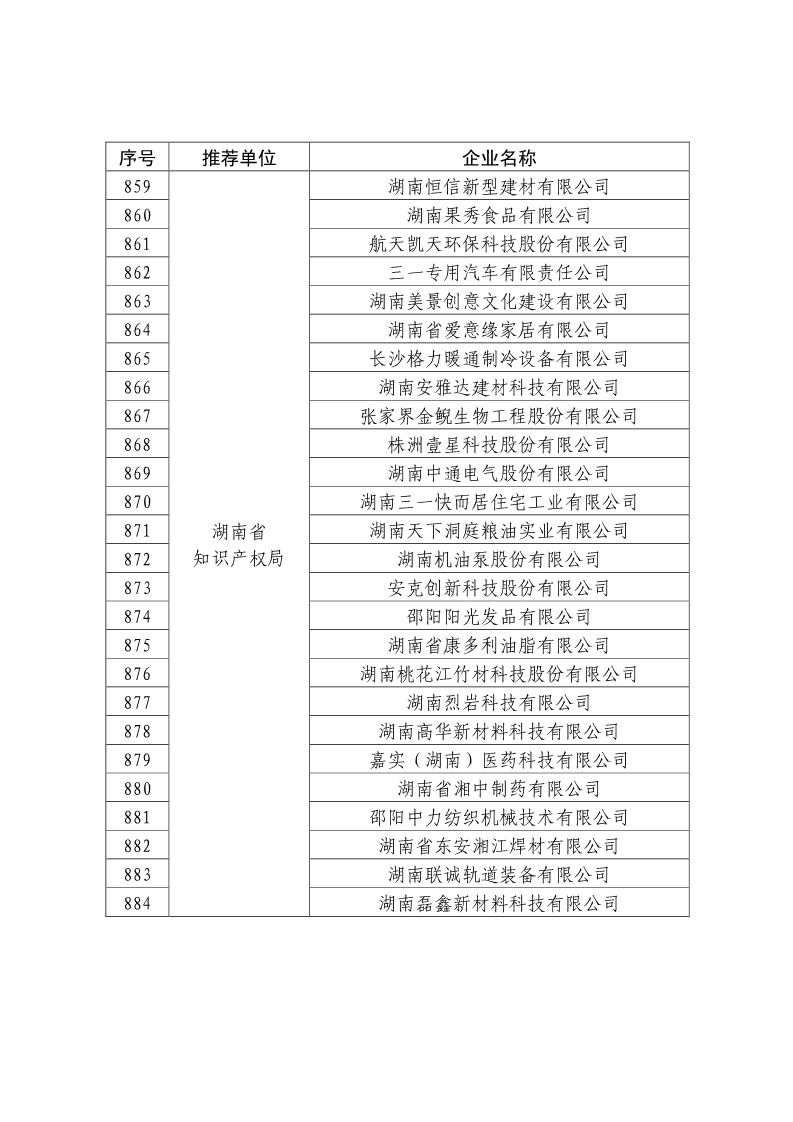 剛剛！國(guó)知局公布2019年度國(guó)家知識(shí)產(chǎn)權(quán)優(yōu)勢(shì)示范企業(yè)評(píng)審和復(fù)驗(yàn)結(jié)果