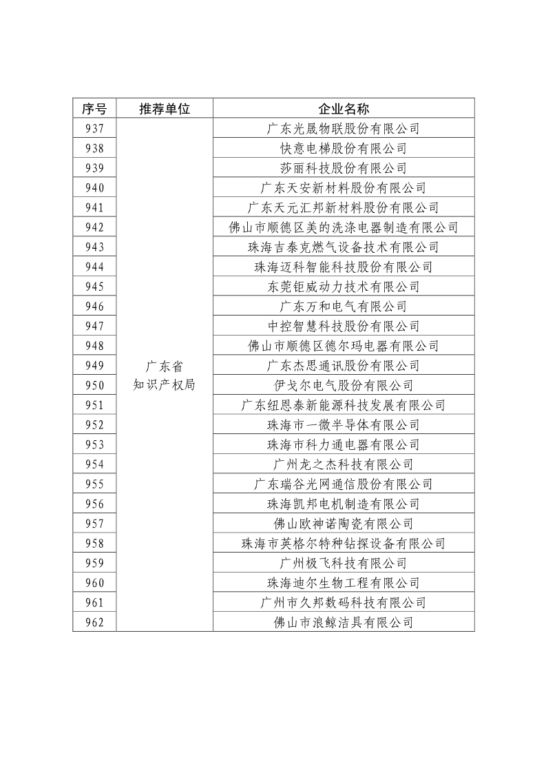 剛剛！國(guó)知局公布2019年度國(guó)家知識(shí)產(chǎn)權(quán)優(yōu)勢(shì)示范企業(yè)評(píng)審和復(fù)驗(yàn)結(jié)果