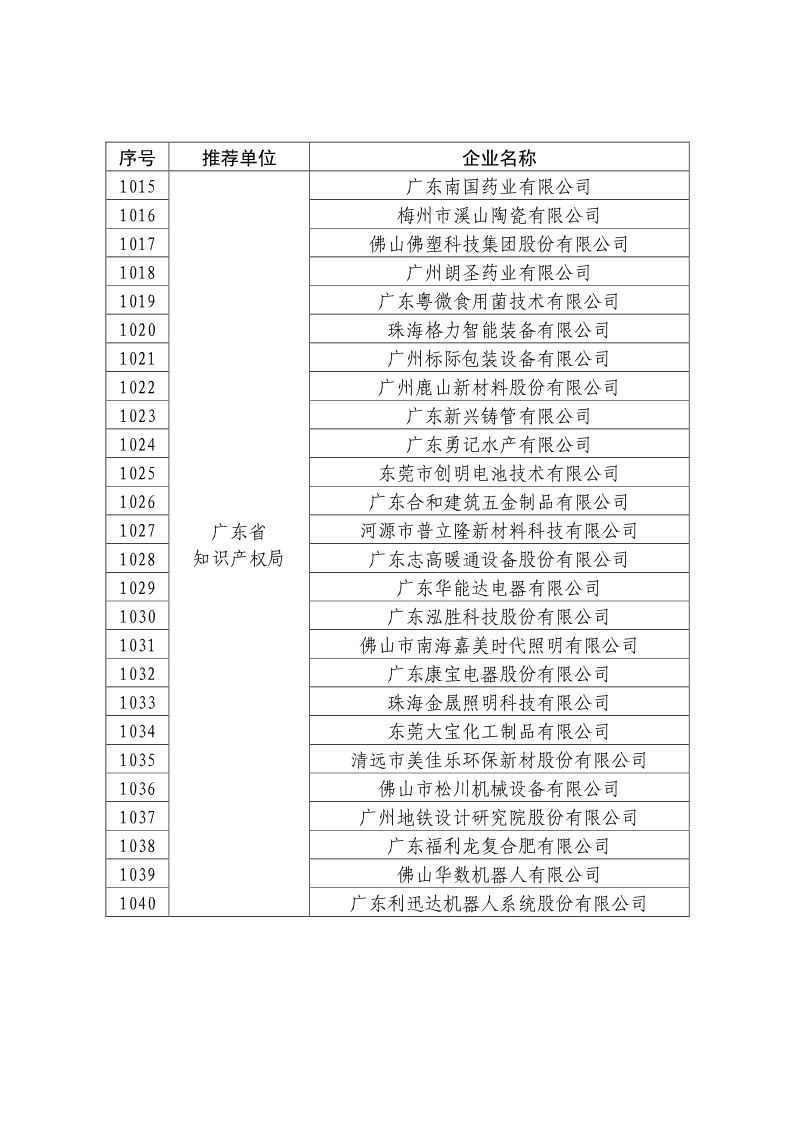 剛剛！國知局公布2019年度國家知識產(chǎn)權(quán)優(yōu)勢示范企業(yè)評審和復(fù)驗結(jié)果