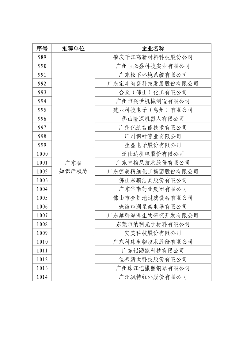 剛剛！國(guó)知局公布2019年度國(guó)家知識(shí)產(chǎn)權(quán)優(yōu)勢(shì)示范企業(yè)評(píng)審和復(fù)驗(yàn)結(jié)果