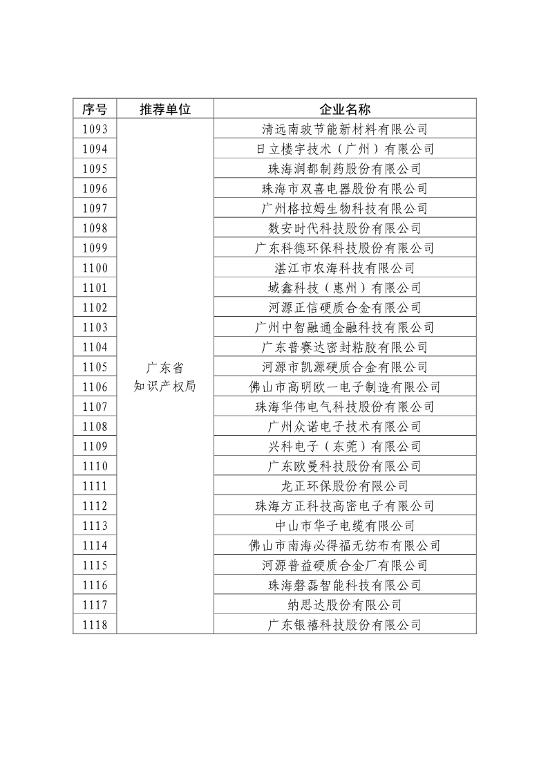 剛剛！國(guó)知局公布2019年度國(guó)家知識(shí)產(chǎn)權(quán)優(yōu)勢(shì)示范企業(yè)評(píng)審和復(fù)驗(yàn)結(jié)果