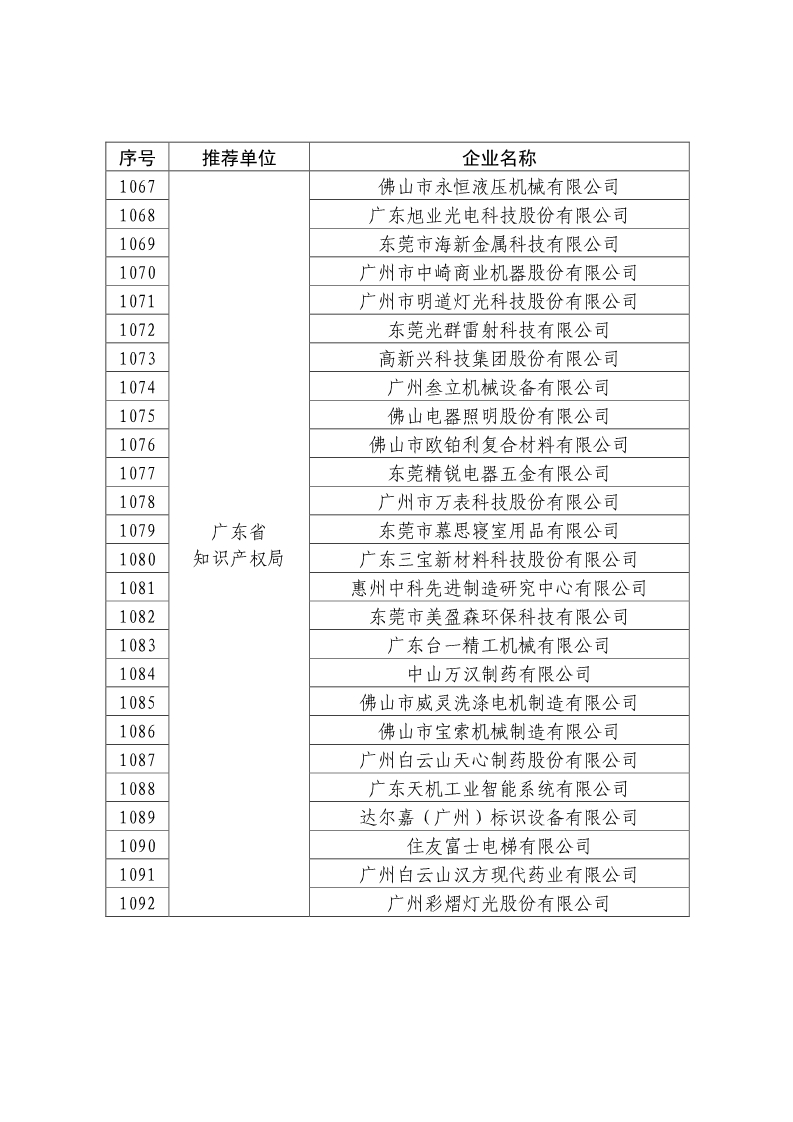 剛剛！國知局公布2019年度國家知識產(chǎn)權(quán)優(yōu)勢示范企業(yè)評審和復(fù)驗結(jié)果