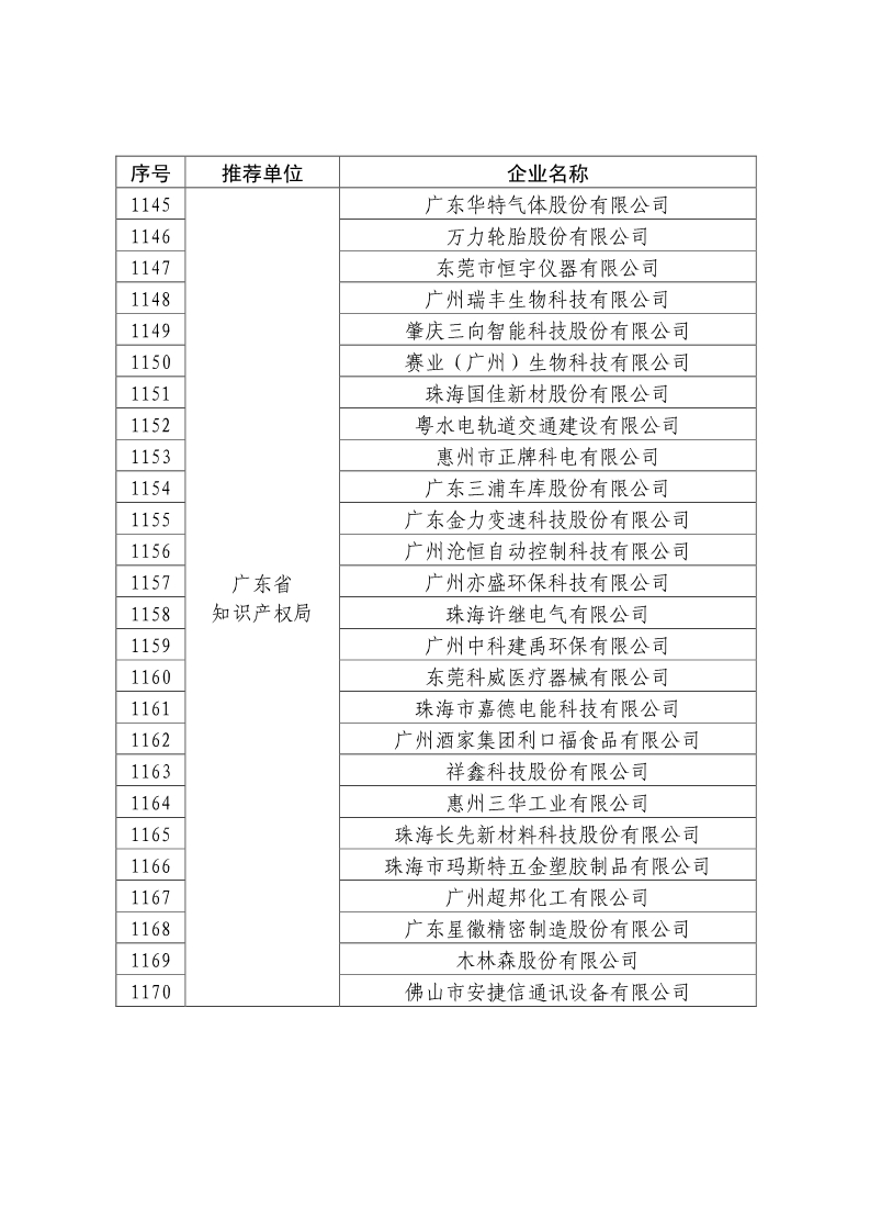 剛剛！國知局公布2019年度國家知識產(chǎn)權(quán)優(yōu)勢示范企業(yè)評審和復(fù)驗結(jié)果