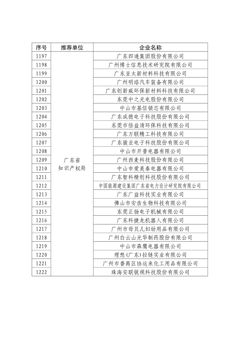 剛剛！國知局公布2019年度國家知識產(chǎn)權(quán)優(yōu)勢示范企業(yè)評審和復(fù)驗結(jié)果