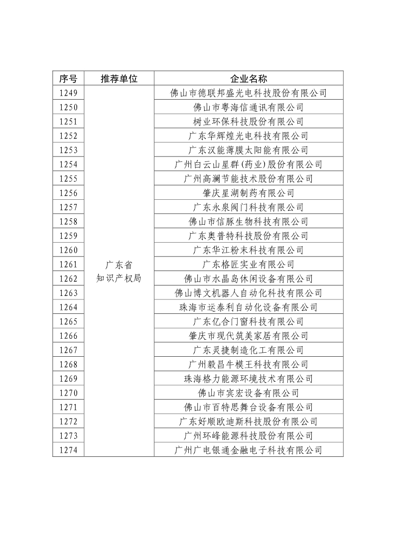 剛剛！國(guó)知局公布2019年度國(guó)家知識(shí)產(chǎn)權(quán)優(yōu)勢(shì)示范企業(yè)評(píng)審和復(fù)驗(yàn)結(jié)果