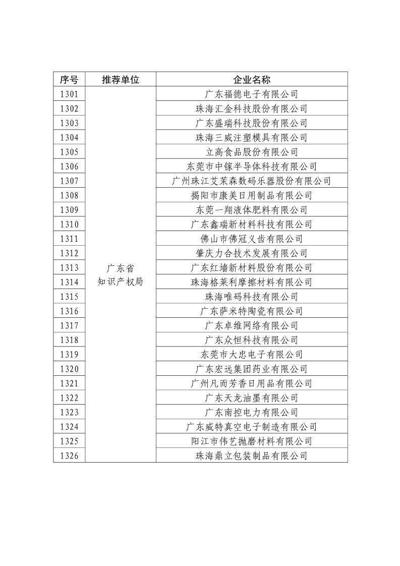 剛剛！國(guó)知局公布2019年度國(guó)家知識(shí)產(chǎn)權(quán)優(yōu)勢(shì)示范企業(yè)評(píng)審和復(fù)驗(yàn)結(jié)果