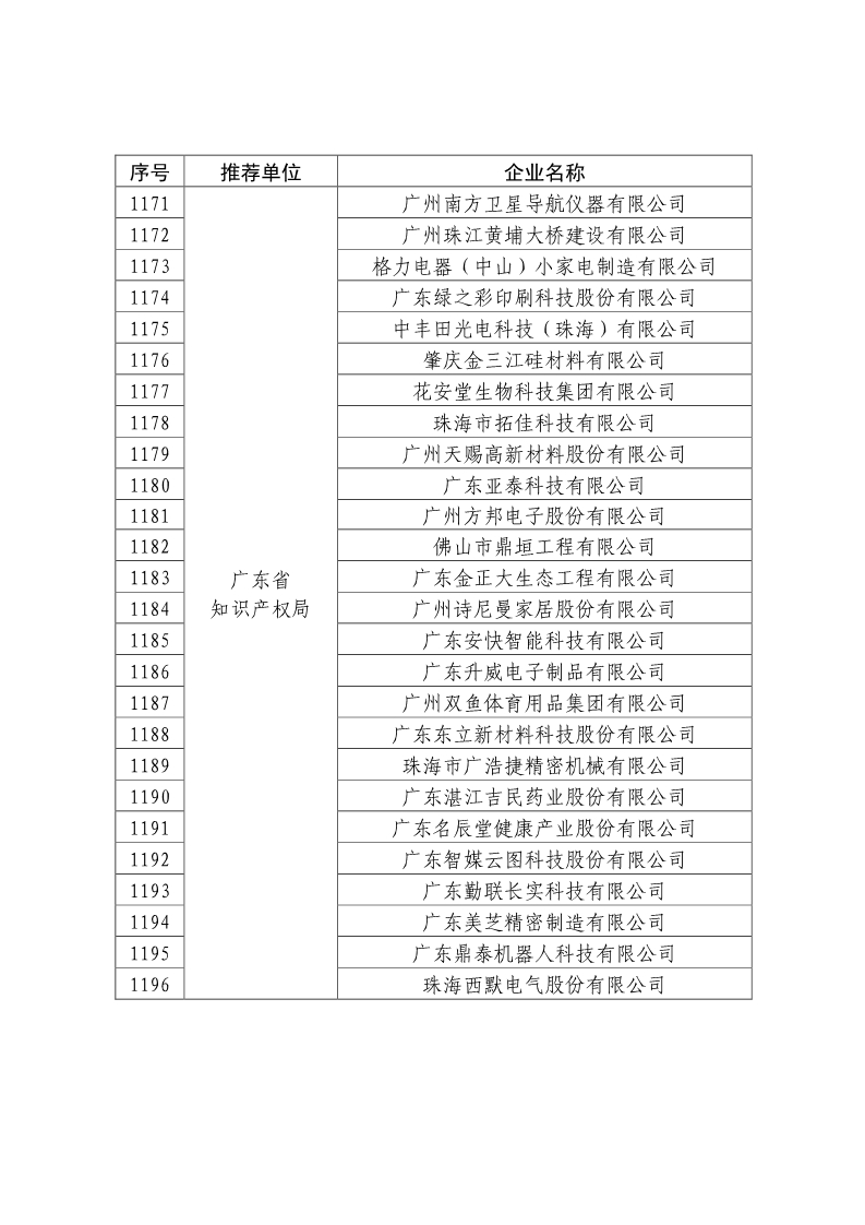 剛剛！國(guó)知局公布2019年度國(guó)家知識(shí)產(chǎn)權(quán)優(yōu)勢(shì)示范企業(yè)評(píng)審和復(fù)驗(yàn)結(jié)果