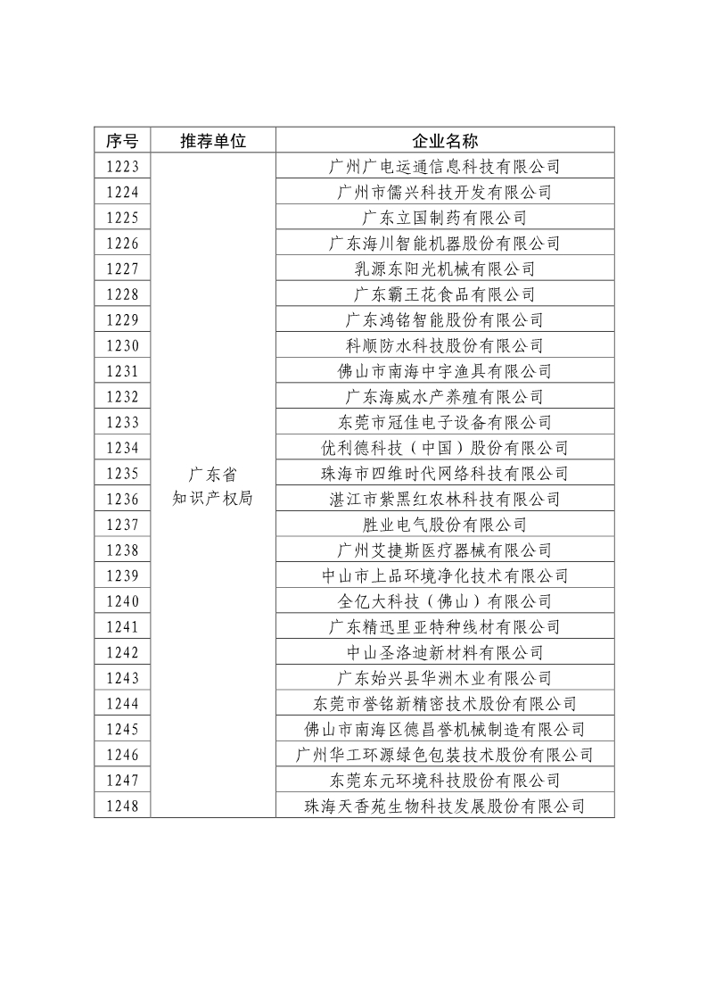 剛剛！國知局公布2019年度國家知識產(chǎn)權(quán)優(yōu)勢示范企業(yè)評審和復(fù)驗結(jié)果