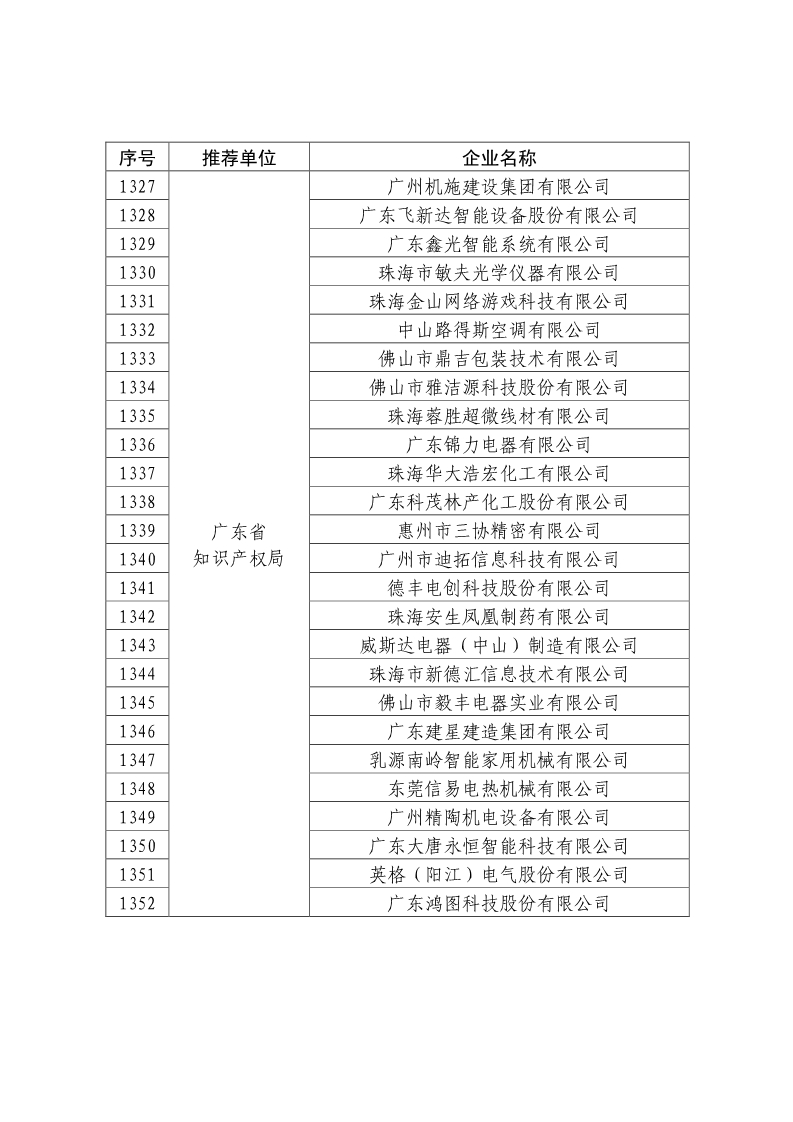 剛剛！國知局公布2019年度國家知識產(chǎn)權(quán)優(yōu)勢示范企業(yè)評審和復(fù)驗結(jié)果