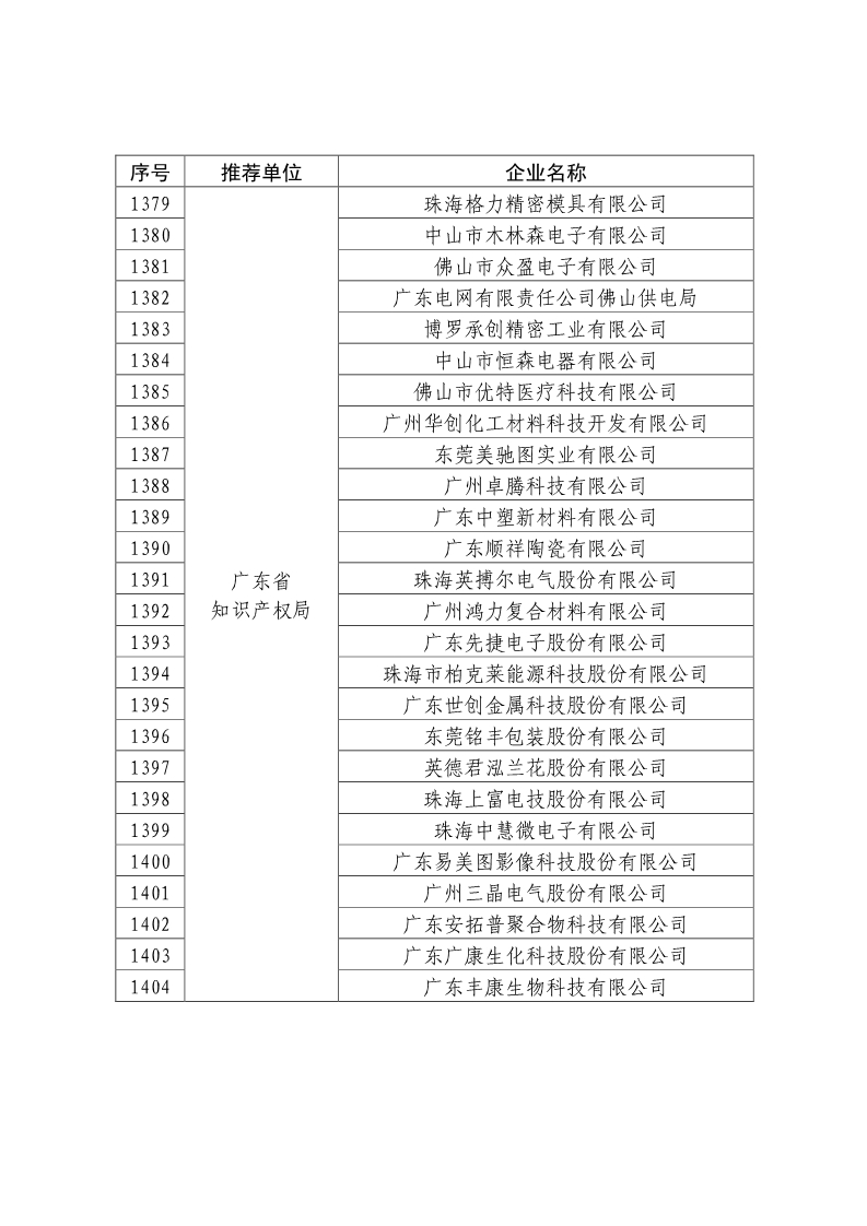 剛剛！國知局公布2019年度國家知識產(chǎn)權(quán)優(yōu)勢示范企業(yè)評審和復(fù)驗結(jié)果