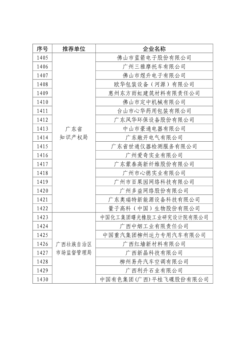 剛剛！國知局公布2019年度國家知識產(chǎn)權(quán)優(yōu)勢示范企業(yè)評審和復(fù)驗結(jié)果