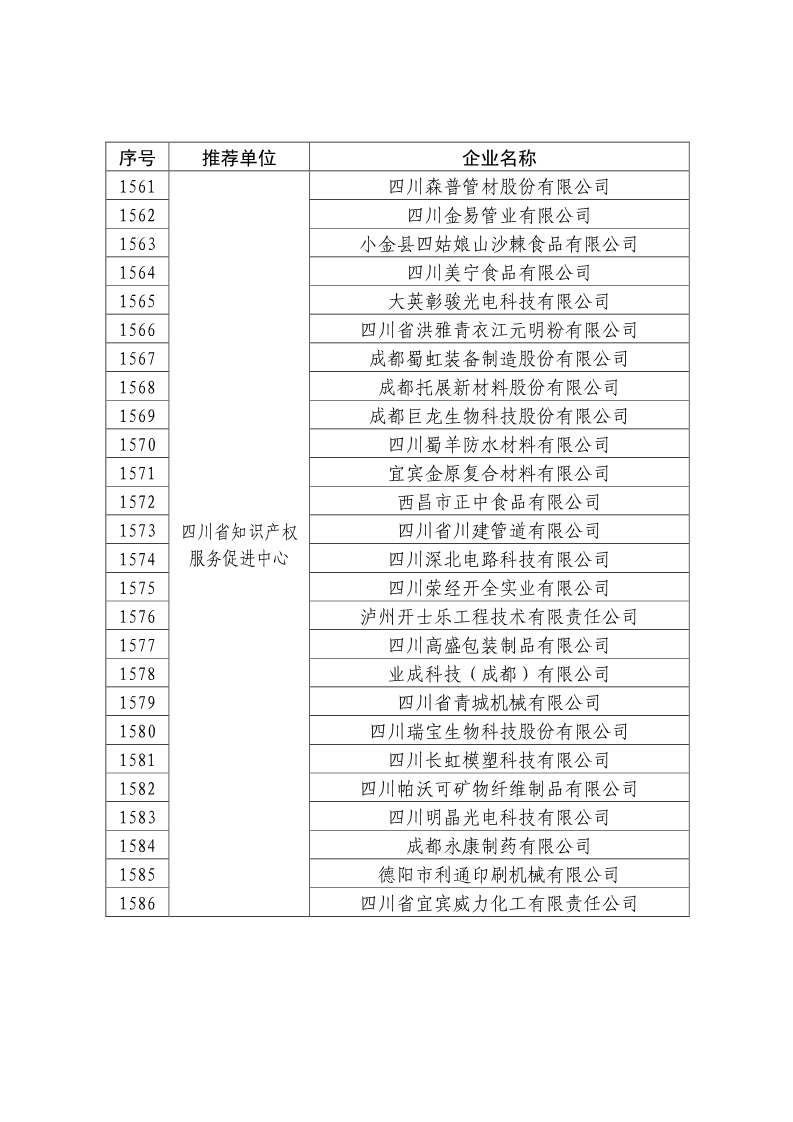 剛剛！國(guó)知局公布2019年度國(guó)家知識(shí)產(chǎn)權(quán)優(yōu)勢(shì)示范企業(yè)評(píng)審和復(fù)驗(yàn)結(jié)果