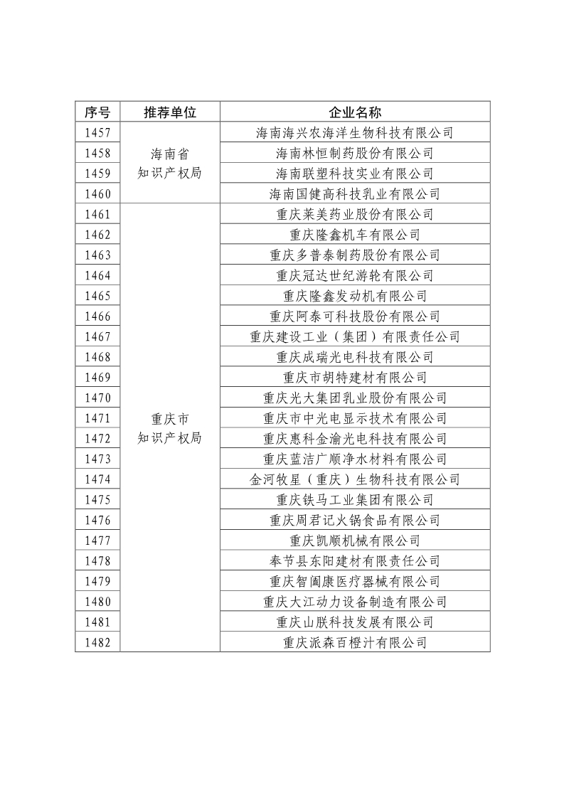 剛剛！國(guó)知局公布2019年度國(guó)家知識(shí)產(chǎn)權(quán)優(yōu)勢(shì)示范企業(yè)評(píng)審和復(fù)驗(yàn)結(jié)果